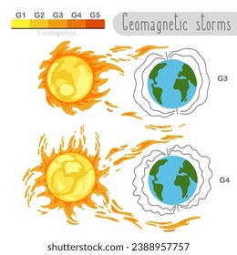 Sonnenstürme. Sonnenfleck. Geomagnetische Felder