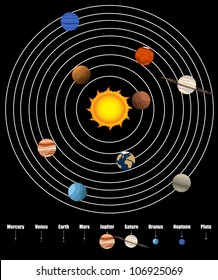 Solar System