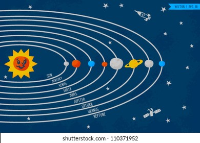  Solar System