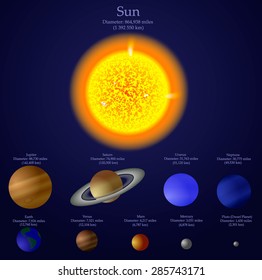 solar system
