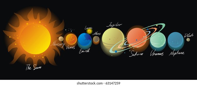 Solar System