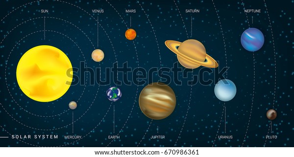 Solar System Stock Vector (Royalty Free) 670986361 | Shutterstock