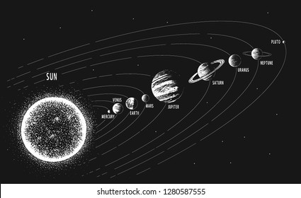 Drawing Solar System Hd Stock Images Shutterstock