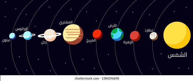 Solar System Arabic (Translation: Sun, Mercury, Venus, Earth, Mars, Jupiter, Saturn, Uranus, Neptune)