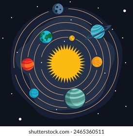 Sonnensystem und Astronomie Elemente