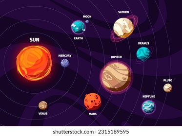 Solar system background. Space map with planets and satellites, celestial cosmos concept for poster design. Vector illustration. Outer space exploration and learning, astronomy studying