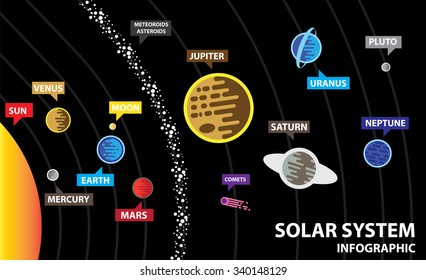 Solar system background with sun and planets on orbit illustration