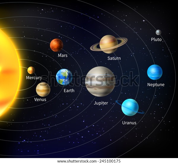 Solar system background with sun and planets\
on orbit vector\
illustration