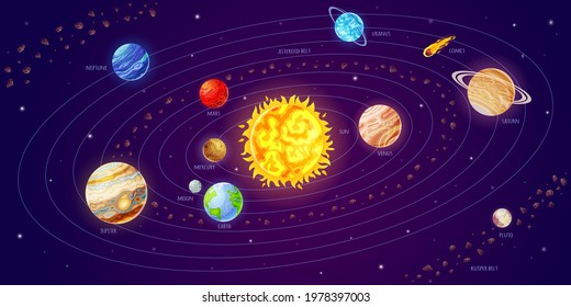 Solar system. Cartoon astronomy poster with planets orbiting around sun, comets and space background. Galaxy universe model vector infographic. Galaxy celestial bodies and satellites