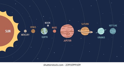 Solar System cartoon clipart. Colorful Solar System planets with orbits flat vector illustration hand drawn style. Sun, Mercury, Venus, Earth, Mars, Jupiter, Saturn, Uranus, Neptune planets clip art