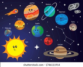 Solar system cartoon planets. Cute infographic of sun, mercury, venus, earth, mars, jupiter, saturn, uranus, neptun, pluto, comet, meteor, constellation. 