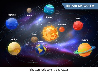 Solar System Images Stock Photos Vectors Shutterstock