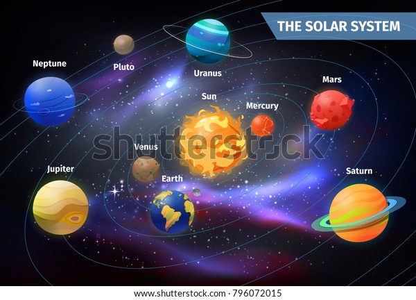 Image Vectorielle De Stock De Système Solaire Avec Des