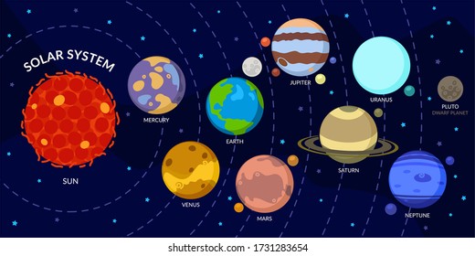 Solar System With Cartoon Planets. Universe For Kids, Sun, Mars, Mercury, Earth, Venus, Jupiter, Saturn, Uranus, Neptune, Pluto.