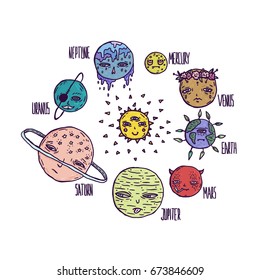 Solar system in cartoon style. Mercury, Venus, Earth, Mars, Jupiter, Saturn, Uranus, Neptune and Sun.