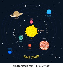 Solar system in cartoon style. For teaching children.