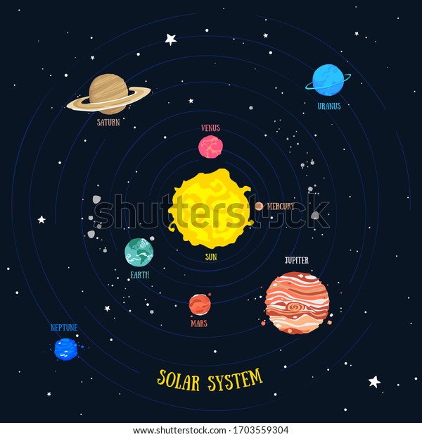 Solar\
system in cartoon style. For teaching\
children.
