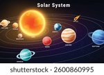 Solar system chart clipart design. Outer space diagram with planets rotation in the sun for astronomy science education vector illustration. 
