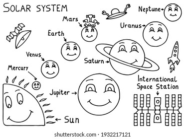 Solar System For Children In Doodle Style. Hand Drawn. Coloring For Children.