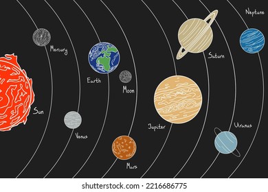 Sistema solar en color. órbitas planetarias dibujadas a mano, sol y luna. Ilustración educativa astronómica. El modelo del sistema solar con sol en el centro.