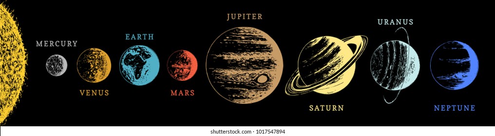 Solar system color infographics in vector. Hand drawn illustration of The Sun and eight planets on black background.