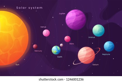 The Solar system. Colorful cartoon infographic background with sun and planets. Vector illustration.