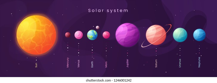 The Solar system. Colorful cartoon infographic background with sun and planets. Vector illustration.