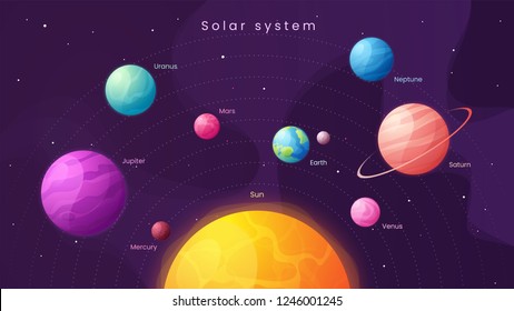 The Solar system. Colorful cartoon infographic background with sun and planets. Vector illustration.