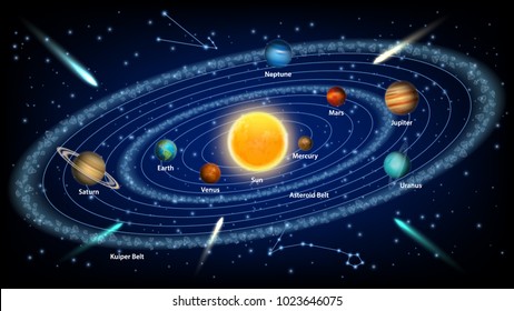 Solar system concept vector realistic illustration. The sun and eight solar system planets orbiting it, asteroid belt, kuiper belt.