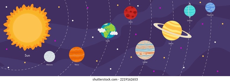 Solar system. Cosmos. The planets of the sun are arranged in order from the sun in a cartoon style for children