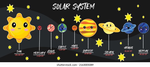 Solar system cute illustration vector for kids educatiom