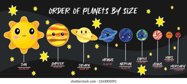 Solar system cute illustration vector for kids educatiom