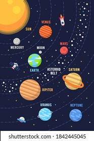 The Solar System Design. Illustrations vector graphic of the solar system in flat design cartoon style. solar system poster design for kids learning. space kids.