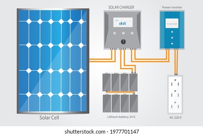 Solar System Diagram Cell Pattern Vector