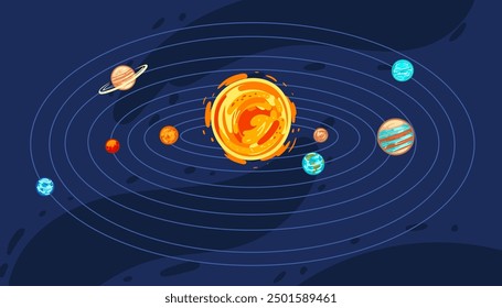 Diagrama del sistema solar con órbitas y planetas etiquetados. Perfecto para presentaciones de ciencia, contenido educativo y elementos visuales de temática espacial. Ilustración vectorial.