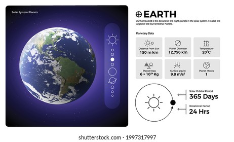 The Solar System Earth and its characteristics vector illustration