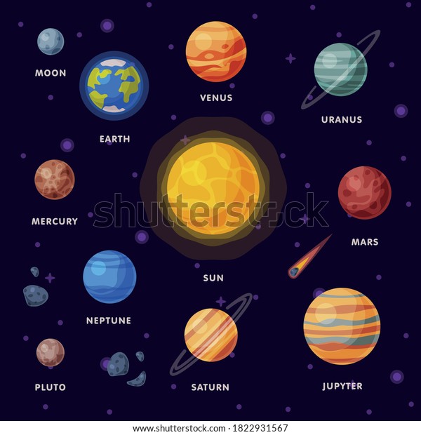 Solar System, Earth, Saturn, Mercury,\
Venus, Earth, Mars, Jupiter, Saturn, Uranus, Neptune, Pluto, Moon\
Planets in Galaxy Universe Vector\
Illustration