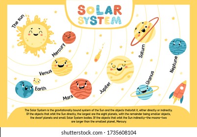 Solar system. Educational children poster. The sun and  eight planets in sequence. Space childish illustration with funny faces. Vector cartoon hand-drawn characters.