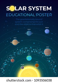 Solar system educatoinal poster. Vector illustration of solar system planets.