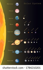 solar system of eight colorful planets and satellites with names. objects set isolated on black. infographic educational astronomical illustration