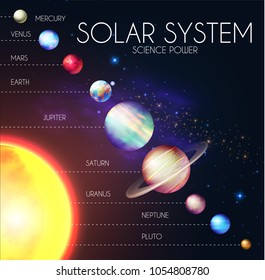 Planets Solar System Comparison Fruits By Stock Vector (Royalty Free ...