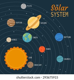 The solar system , eps10 vector format