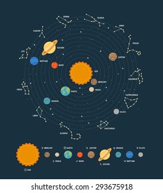 The solar system , eps10 vector format