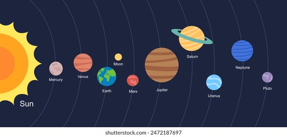 The solar system in flat design. Illustration vector graphic of the solar system poster design.