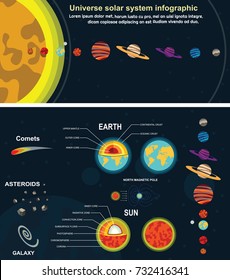 Solar system flat infographic. Astronomical scientific space research infographic posters with solar system celestial bodies. Good as teaching material for schools and other educational institutions.