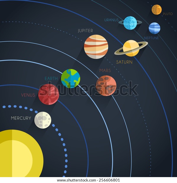 Solar System Flat Vector Stock Vector (Royalty Free) 256606801