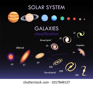 Solar system and galaxies, collection of planets and celestial bodies, information and headlines, vector illustration isolated on black background