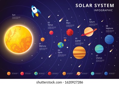 Solar system. Galaxy with blue background