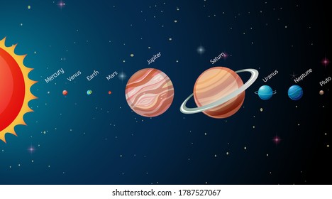 Solar System in the galaxy illustration