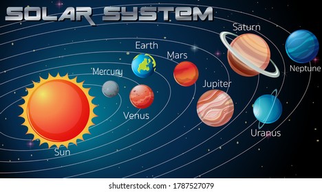 Solar System in the galaxy illustration